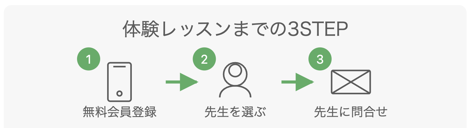まなぶてらすの会員登録は3ステップで簡単完了